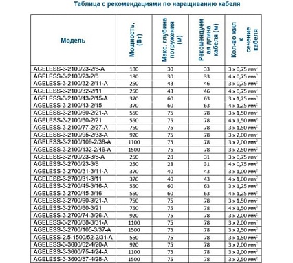 Скважинный центробежный насос A&P AGELESS-3-2100/23-2/8 AP01B01