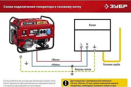 Бензиновый генератор с электростартером Зубр 7000 Вт СБ-7000Е