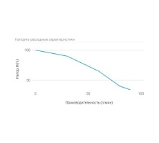 Погружной скважинный насос UNIPUMP ECO-4, 50 м 55211