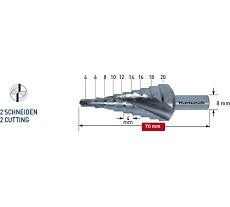 Сверло ступенчатое 4-20 мм Karnasch 20.1448U