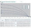 Скважинный насос AquamotoR AR 3SP 3-29 C с кабелем 15м AR151010
