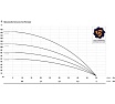 Скважинный насос IBO 3Ti 15 кабель 20 м 2000046390026