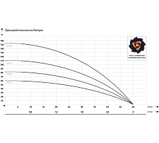 Скважинный насос IBO 3Ti 15 кабель 20 м 2000046390026