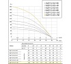 Погружной насос UNIPUMP БЦП 3,5-0,5-150 (1800 Вт,1 м) ном Q1,8 м3/ч-150 77471