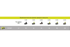 Зарядное устройство ONE+ (6-портовое) Ryobi RC18-627 5133002630