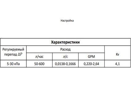Регулятор перепада давления MVI 5-30 кпа ду15 (1/2") BL.510.04