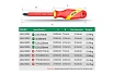 Отвертка диэлектрическая LAOA PH1х80 мм LA621009