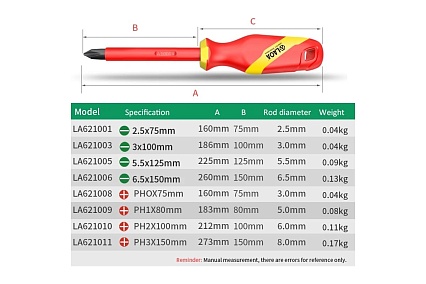 Отвертка диэлектрическая LAOA PH1х80 мм LA621009