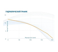Насос AQUARIO Ac 5-8-32 5432
