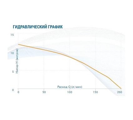 Насос AQUARIO Ac 5-8-32 5432