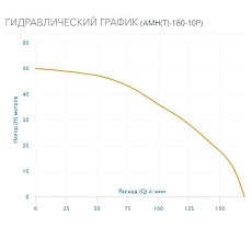 Насос AQUARIO AMH(T)-180-10P 2718