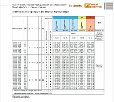 Сверло перовое по металлу пластина 2000-1247 (62 мм; Р6М5; ГОСТ 25526-82) Beltools ri.157.193