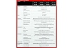 Источник бесперебойного питания Powercom SPD-450N