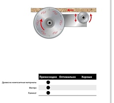 Пильный диск 300x3.2x30 мм, Z96, HM Freud Lu3D 0600