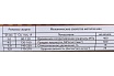 Электроды АНО-21 (3 мм; 5 кг) Maxweld ANO35
