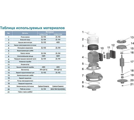 Вертикальный насос LEO LVSm 501 1112