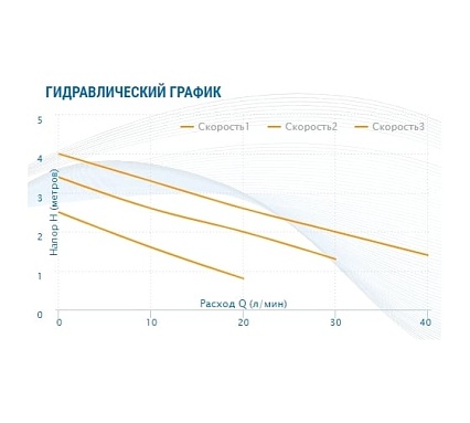 Насос AQUARIO Ac 154-130Hw 5154