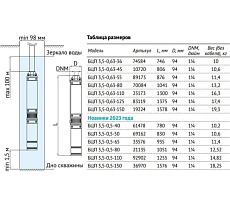 Погружной центробежный электронасос UNIPUMP БЦП 3,5-0,63-125 1800 Вт, 1 м 83119