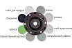 Шлифовальная машина для бетона Eibenstock EBS 1802 SH 0633L000