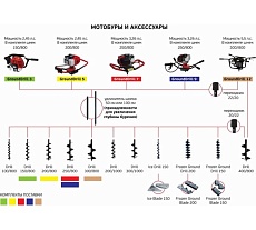Бензобур ADA GroundDrill-12 А00310