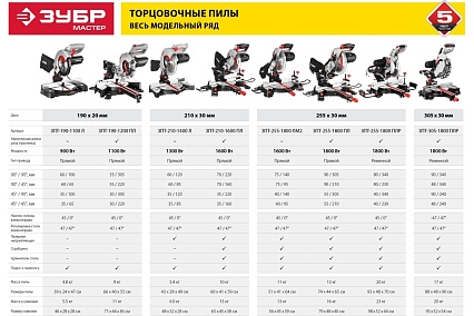 Торцовочная пила с протяжкой Зубр МАСТЕР 255 ЗПТ-255-1800 ПЛ