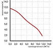 Циркуляционный насос Omnigena OMIS 50-140/250 (фланец) 00000363