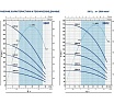 Насос Pedrollo 3SR 2m/10 P 0.25 кВт 4931210PLA1