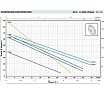 Насос Pedrollo PQAm 90 41PQA9PA1