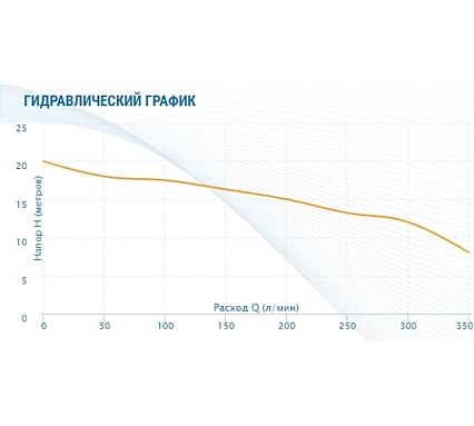 Насос AQUARIO Adk-20 2520