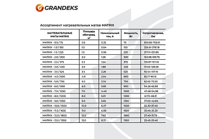 Двухжильный мат Grandeks MATRIX 1.5/225 2703