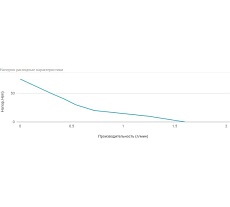 Станция автоматического водоснабжения UNIPUMP АКВАРОБОТ М 24-25 Н 31250