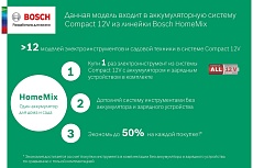 Набор базовый Home&Garden АКБ 12V 1.5 А*ч, ЗУ GAL 1210 CV Bosch 1600A01L3D