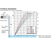 Самовсасывающий электронасос Calpeda NGXM 2 230/50 Hz 100381804