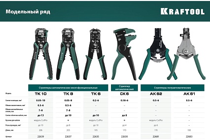 Стриппер Kraftool TK-6 автоматический, многофункциональный, 0.2 - 6 мм2, 22635