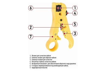Инструмент для зачистки и обрезки кабелей Rexant HT-302 RG-58, RG-59, RG-6, RG-11 12-4016-4