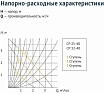 Циркуляционный насос UNIPUMP CP 32-80 180 77870