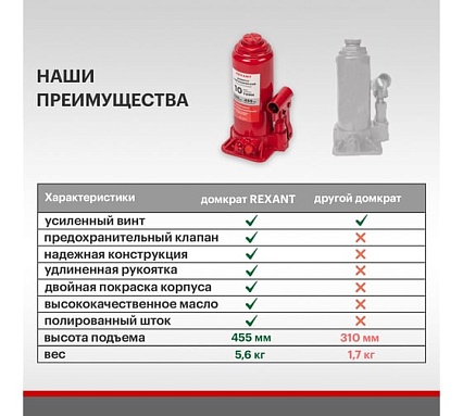 Гидравлический бутылочный домкрат Rexant 10т 80-0613