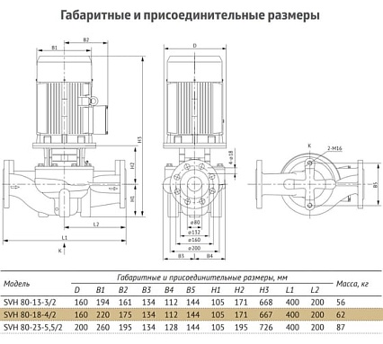 Циркуляционный насос UNIPUMP SVH 80-18-4/2 14018