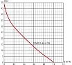 Насос LadAna 2 QGD 1-48-0.25 скважинный винтовой (2", кабель 15 м с евровилкой) 160503005