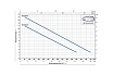 Насос Pedrollo BCm 10/50-ST MCm 10/50-I 10 м 48SGM88A0A1U