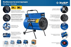 Электрическая тепловая пушка Зубр Профессионал 24 кВт ТП-П24