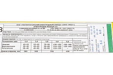 Электрод МЭЗ ЦЛ-11 2.5 мм, 4 кг Ц0032900