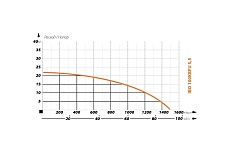 Шламовый насос IBO 100 KBFU 5.5 кВт, 380 В 2001765789223