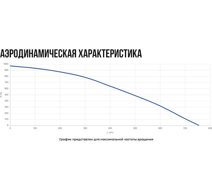 Вентиляционная приточная установка Naveka Node4- 200(50m)/VEC(B190),E 6 с пультом Z031 УН-00008855