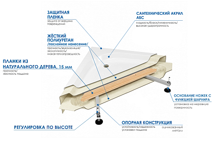 Акриловая ванна Wemor 170x70x55 S