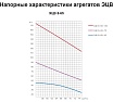 Насос ESQ ЭЦВ 8-65-40 02.06.000091