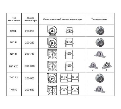 Вентилятор Вентмодерн VM SYQ 400R