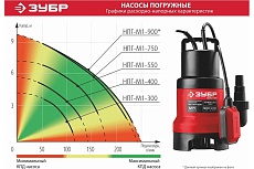 Дренажный насос Зубр 900 Вт для грязной воды НПГ-М1-900