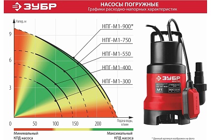 Дренажный насос Зубр 900 Вт для грязной воды НПГ-М1-900