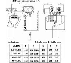 Цепная передвижная таль OCALIFT ТЭЦУСВ 02-01LHS 2 т, 6 м, 380 в, электрическая OCA0201LHST6m
